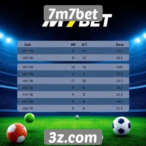Comparação entre 7m7bet e concorrentes do setor