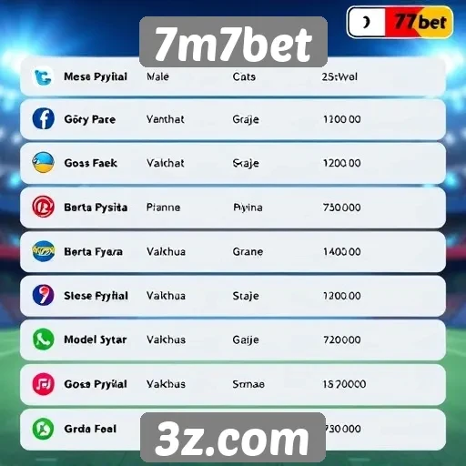 Métodos de pagamento disponíveis no 7m7bet